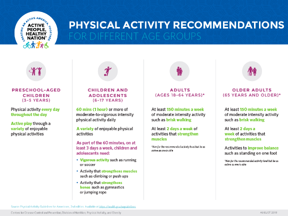 How much physical activity do children need?