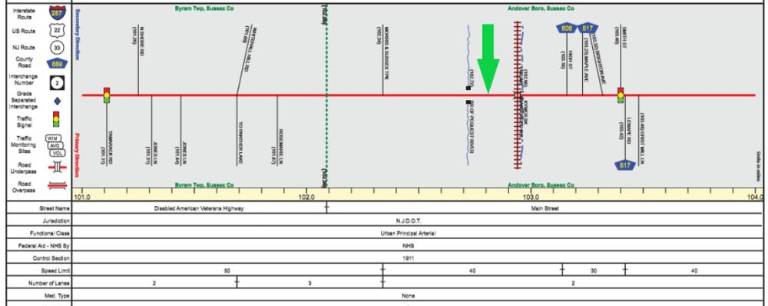 The green arrow denotes where Forest Lakes Drive would be on the NJ Department of Transportation (NJDOT) straight line diagram of Rt. 206 in Andover Borough. The state does not have any record of the road being established as a 'real' road.