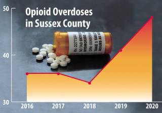 Covid and opioids make ‘a great storm of the worst possible things’