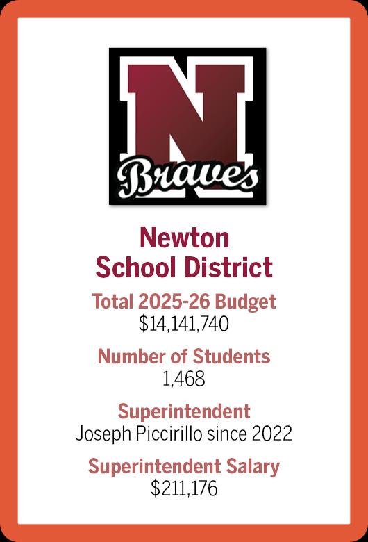 $!How local districts vary in size and spending