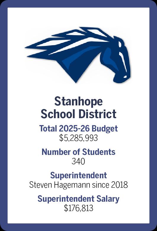 $!How local districts vary in size and spending