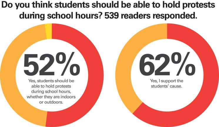 Graphic by Christina Scotti