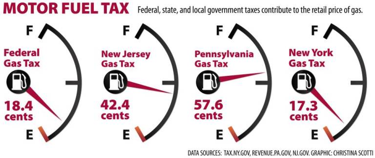 $!Rising gas prices: what’s the cause?