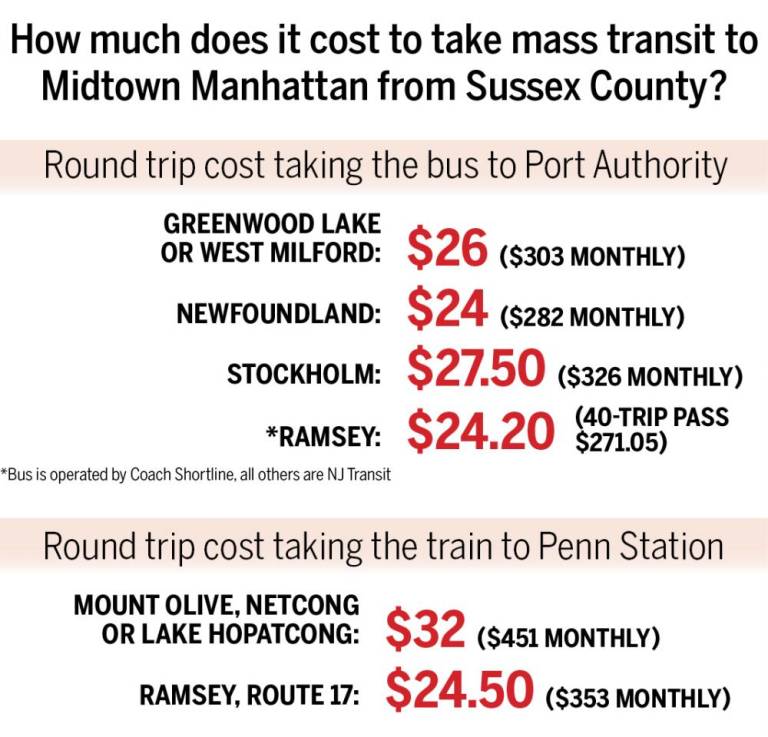 $!Congestion pricing takes a toll on local commuters