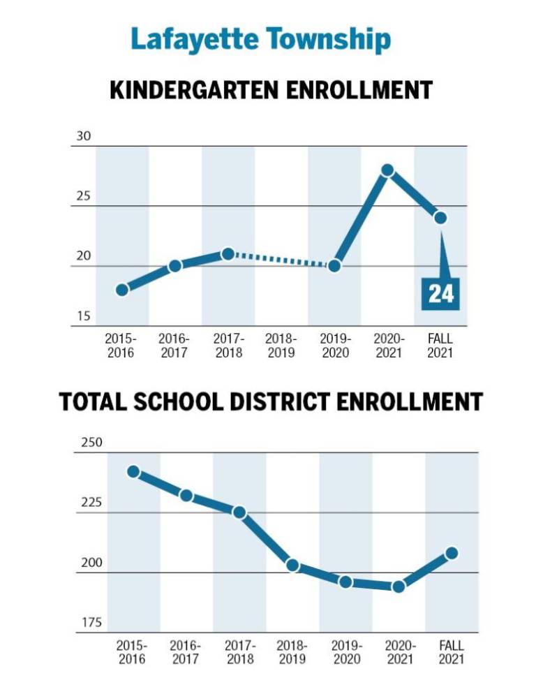 $!A surge in kindergarteners?