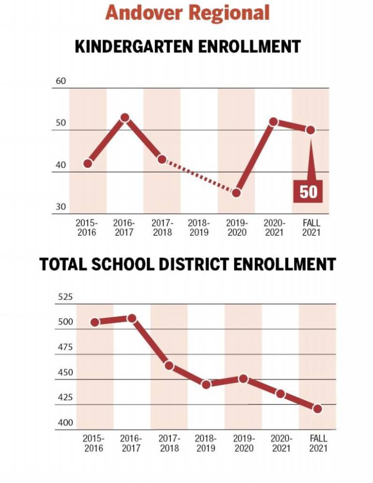 $!A surge in kindergarteners?