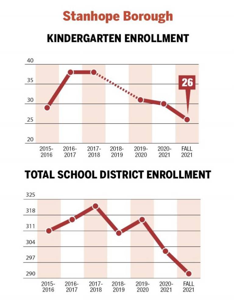 $!A surge in kindergarteners?