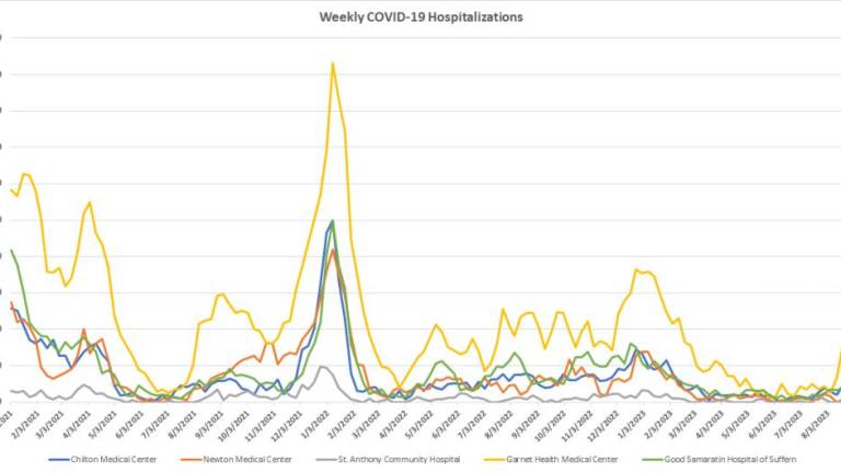 Data source: U.S. Department of Health and Human Services